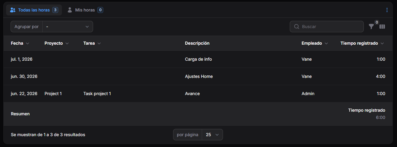 Listado de hojas de horas